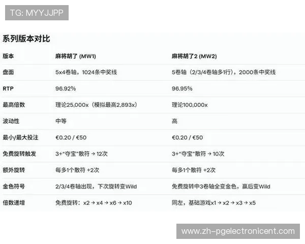 pG麻将胡了官网入口最新公告，第一时间掌握游戏更新和官方活动信息